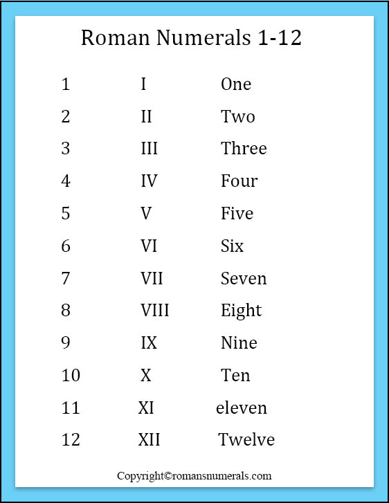 Roman numerals 1 to 12 Chart