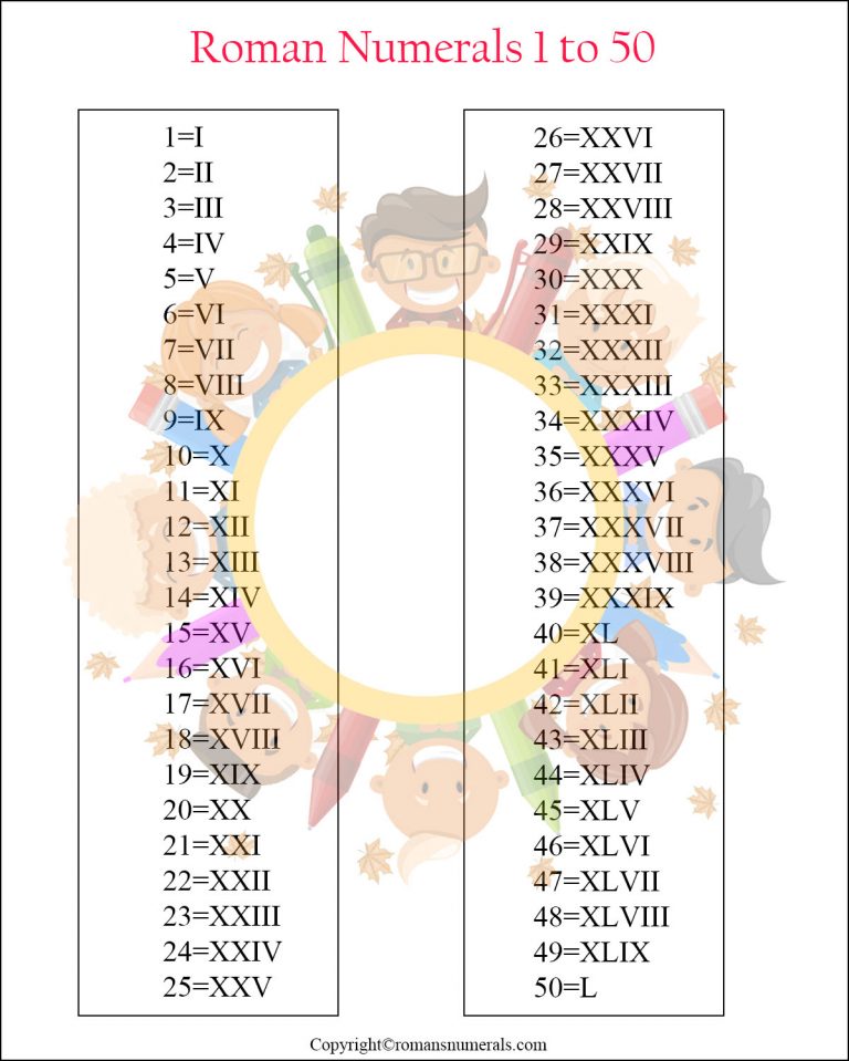Roman Numerals 150 Chart Free Printable in PDF