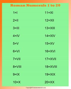 Free Printable Roman Numerals 1-20 Chart PDF