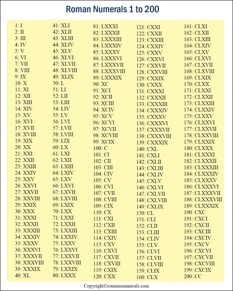 30 Roman Numbers