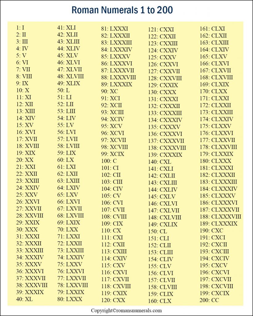 Roman Numerals 1 To 100