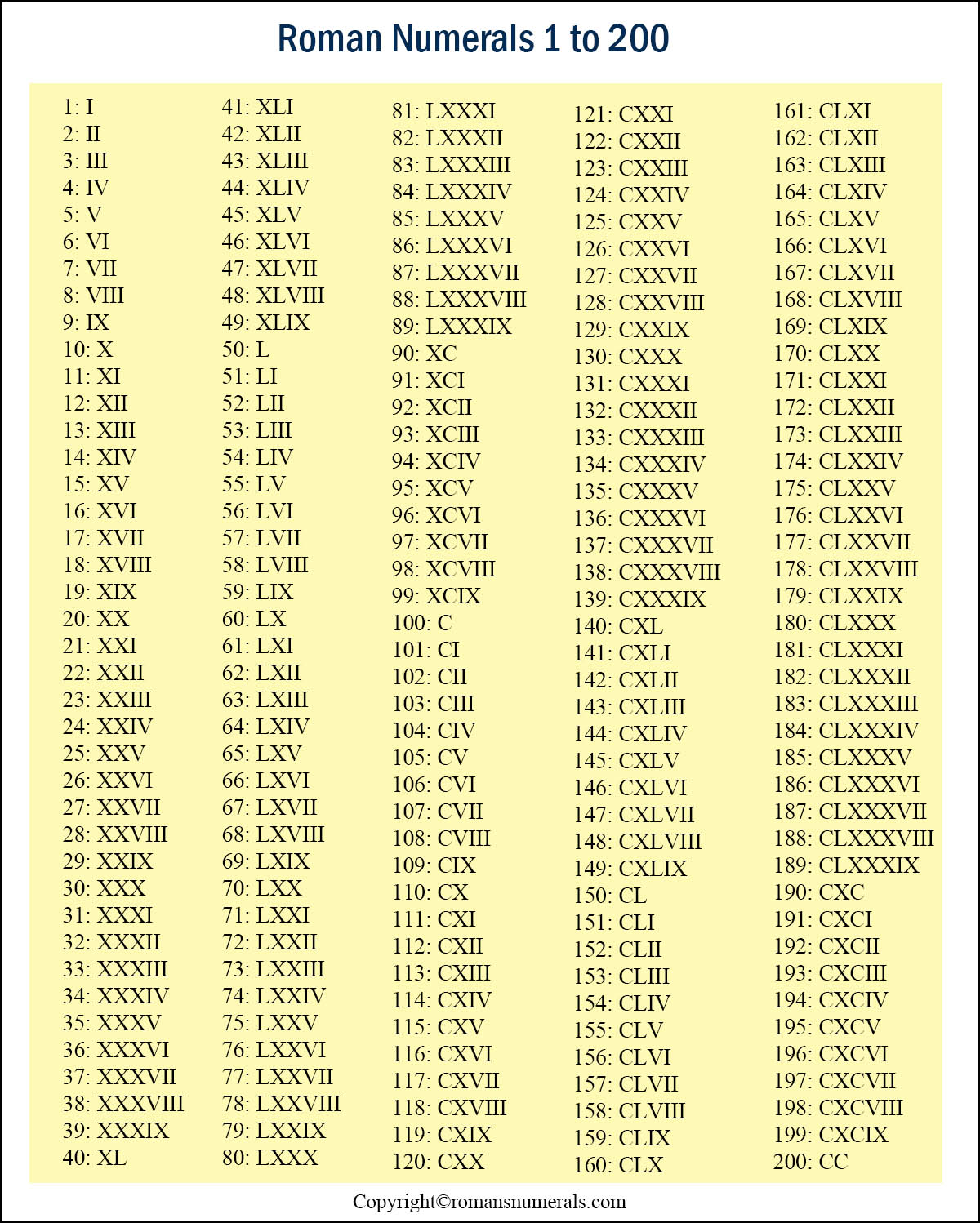 roman numbers 1 to 10