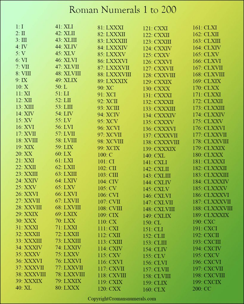 Printable Roman Numbers 1 To 200 Chart