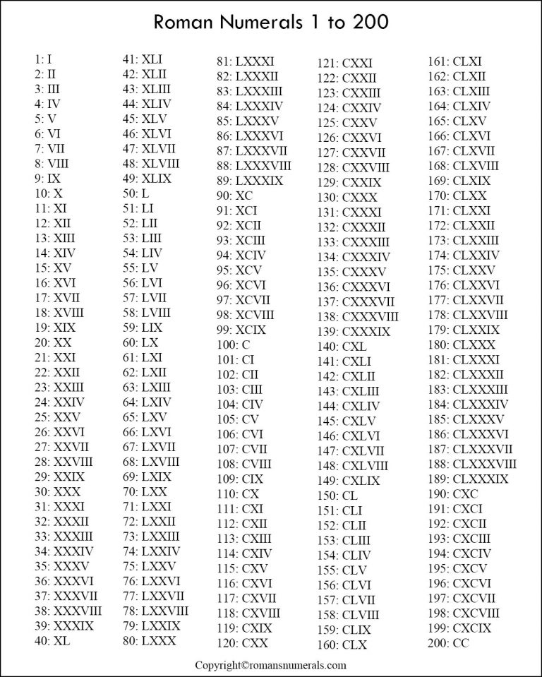 number in roman numerals