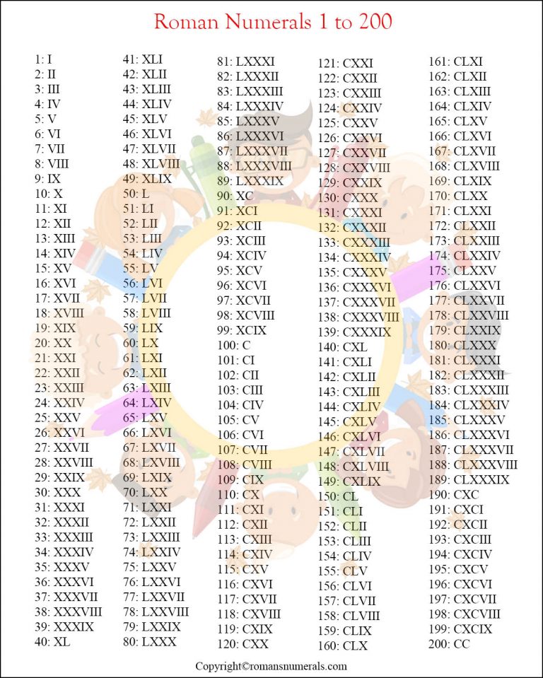 Roman Numerals 1 To 200 Roman Numerals Pro