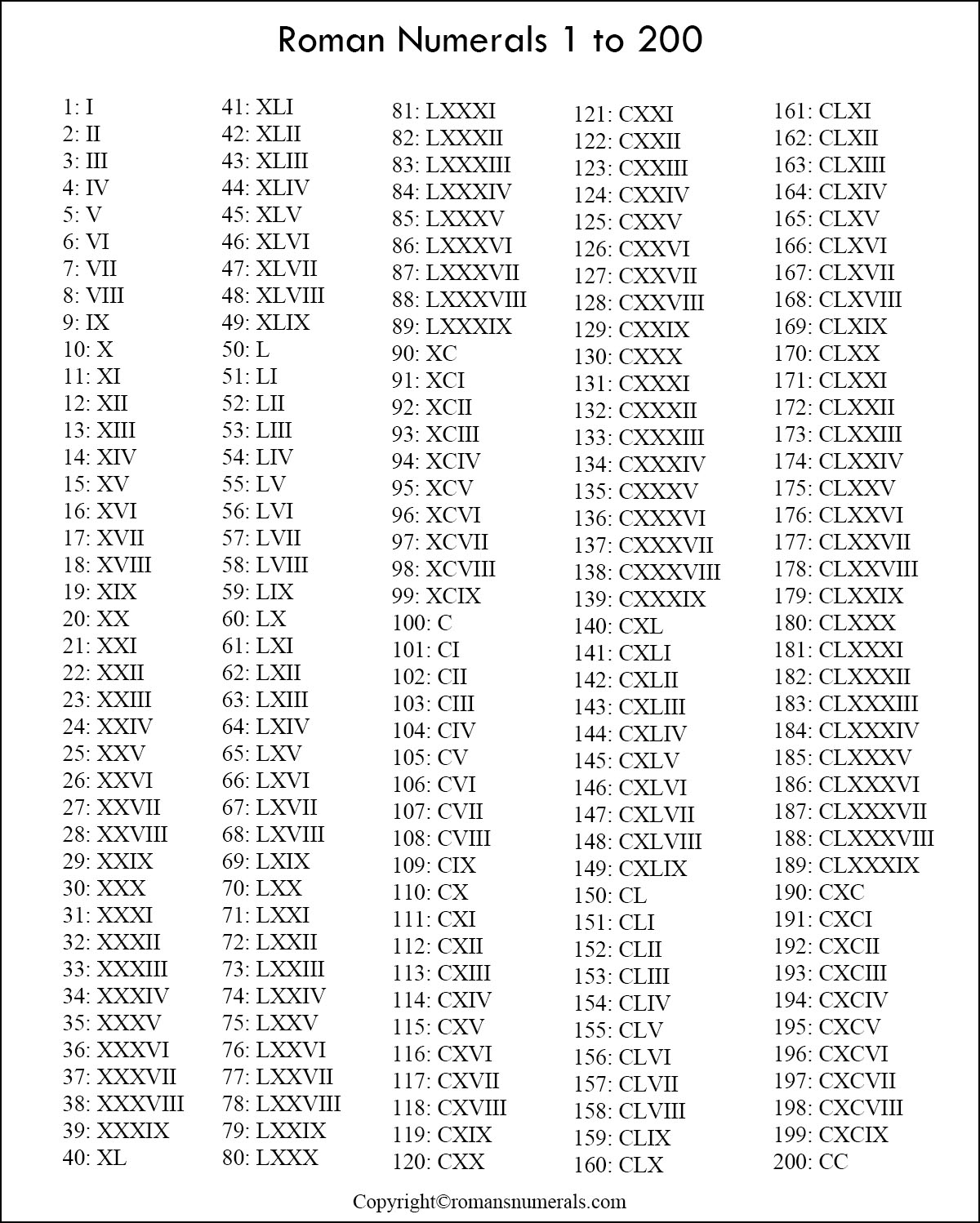 Printable Roman Numerals 1 to 200 | Roman Numerals Pro