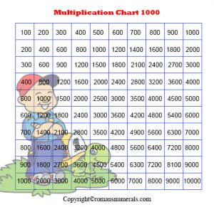 Multiplication Chart 1 To 1000