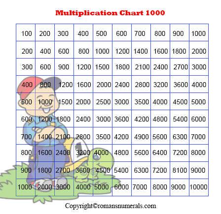 Multiplication Chart 1-1000