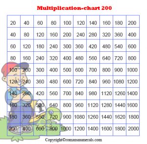 1 to 200 Multiplication Table Chart | Roman Numerals Pro