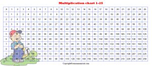 Multiplication Chart 1-25 Table Printable Free in PDF