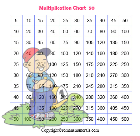 Multiplication Chart 1-50