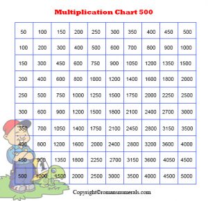 Multiplication Chart 1-500 Table Download Free Printable