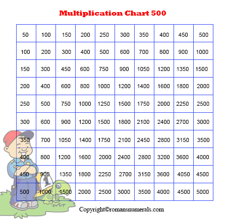 Multiplication table 1-500
