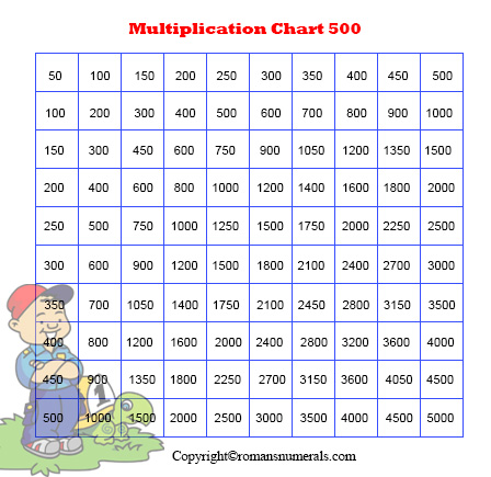 Multiplication Chart 1 to 500 | Roman Numerals Pro