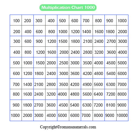 Printable Free Multiplication Chart 1 1000 Table In Pdf