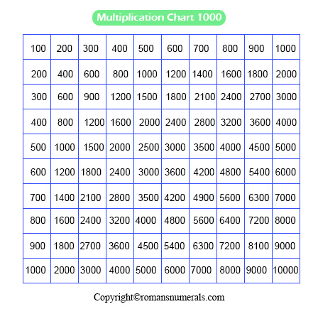 Multiplication Chart 1 1000 Table Printable Free In Pdf