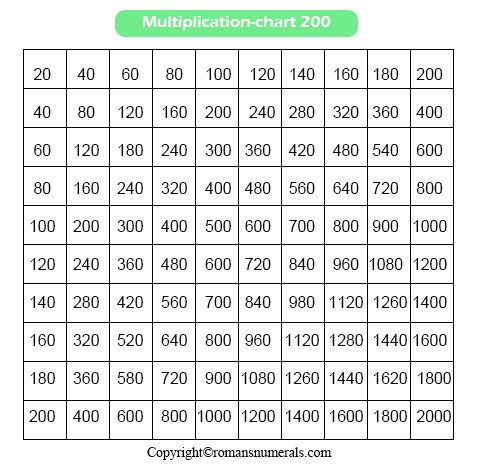 Multiplication Chart 1 to 200: