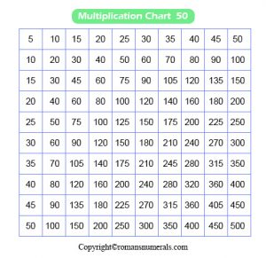 multiplication tables 1 to 50 printable