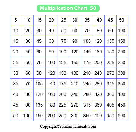 Multiplication Chart 1 to 50