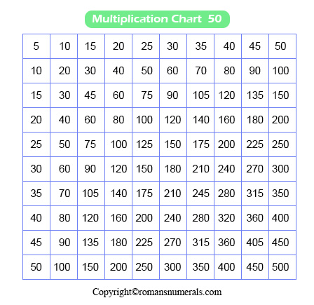 multiplication table to 50