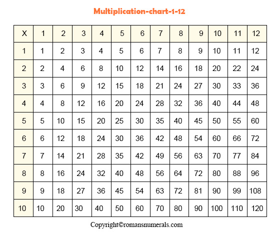 multiplication tables 11 to 20