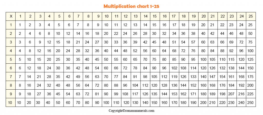 Multiplication Chart 1-25 Table Printable Free In Pdf