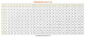 Multiplication Chart 1-25 Table Printable Free in PDF