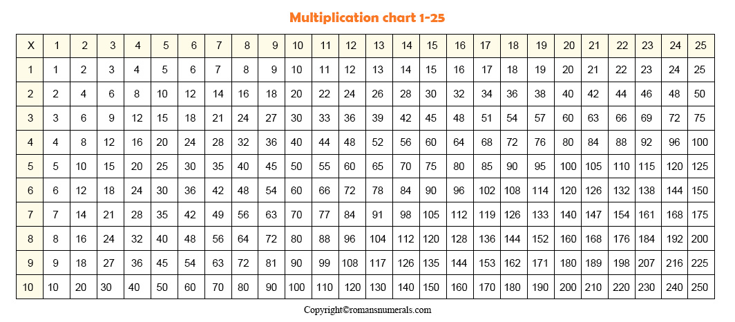 Multiplication Chart 1 25 Table Printable Free In Pdf