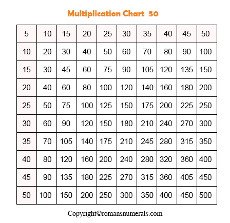 Multiplication table 1-50