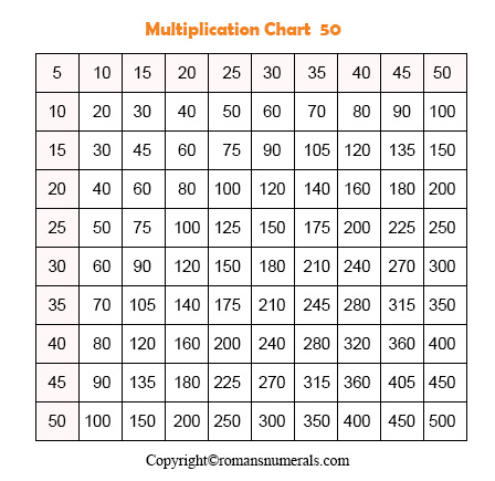 Printable Multiplication Table Chart 1 To 50 Free DE9