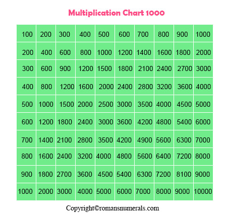 Multiplication Chart 1 1000 Table Printable Free In Pdf