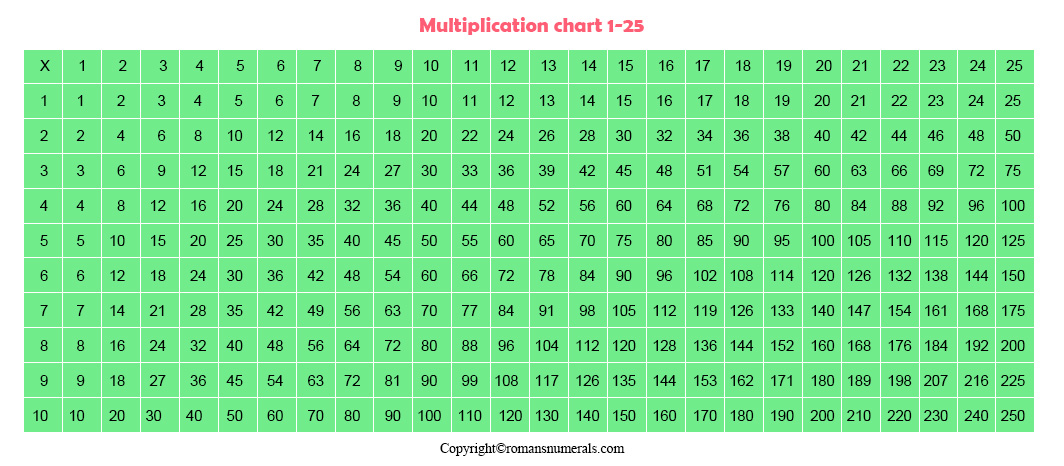 1 through 15 multiplication chart