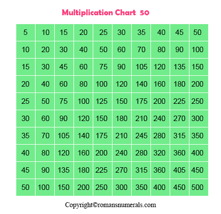 Multiplication table 1 to 50