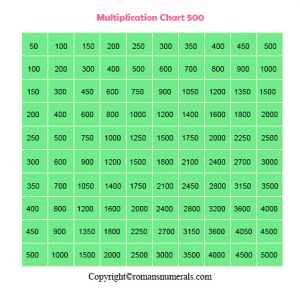 Multiplication Chart 1-500 Table Download Free Printable