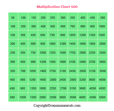 Multiplication table 1-500