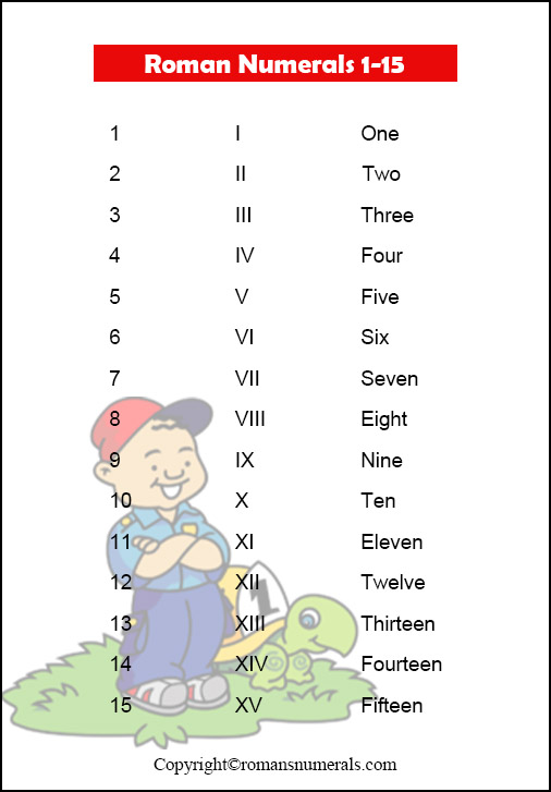 Roman Numerals 1-15 Chart