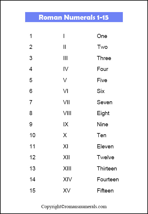 Roman Numerals 1-15