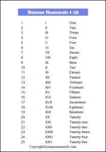 Roman Numerals 1 to 25 | Roman Numerals Pro