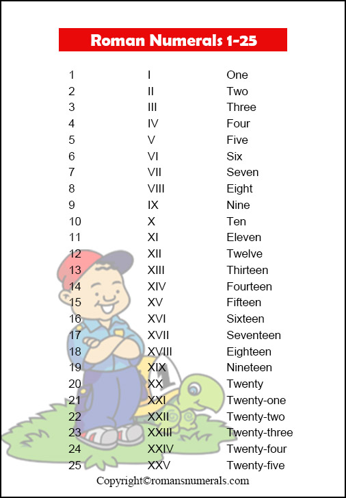 Roman Numerals 1-25 Chart