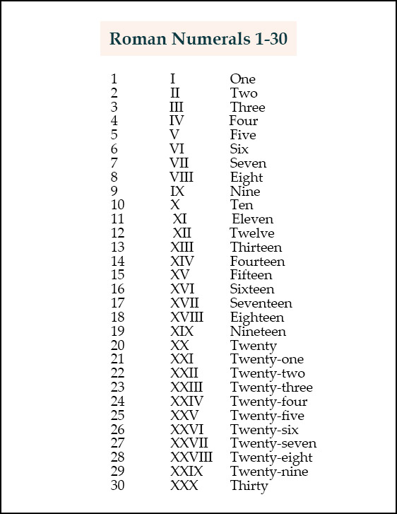 Roman Numerals 1-30 Chart