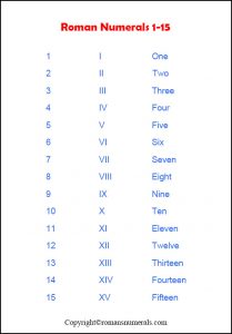 Free Printable Roman Numerals 1-15 Chart PDF