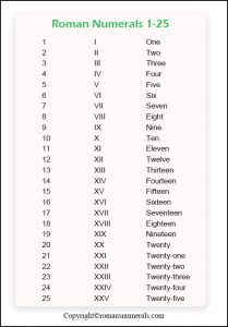 Roman Numerals 1 to 25 | Roman Numerals Pro