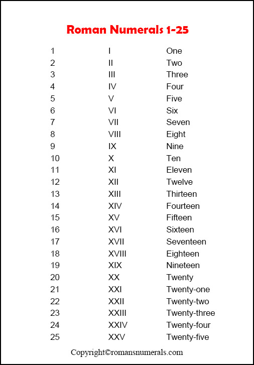 Roman Numerals 1 to 25 Chart