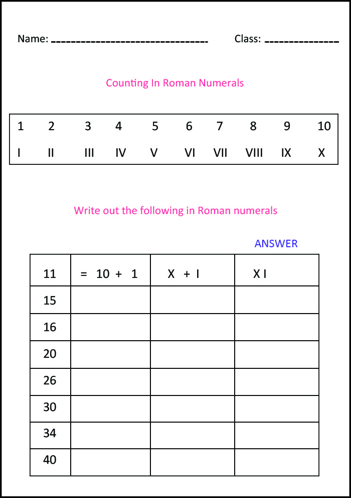 Roman Numerals Worksheet for Kids