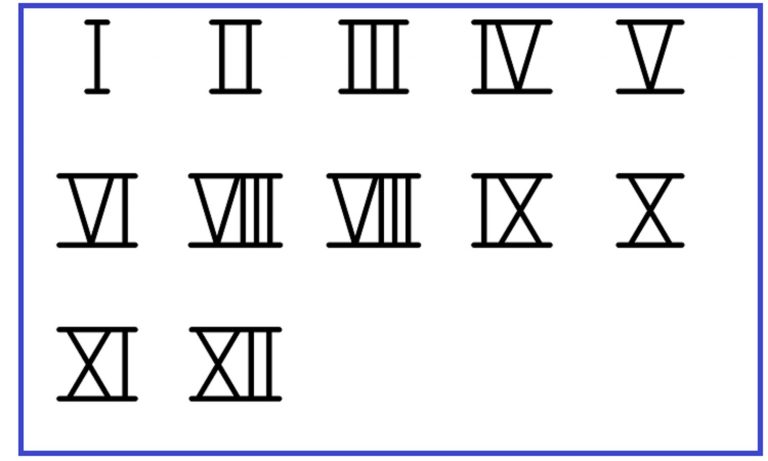 Roman Numeral 4 How Does The Roman Number 4 Look Like